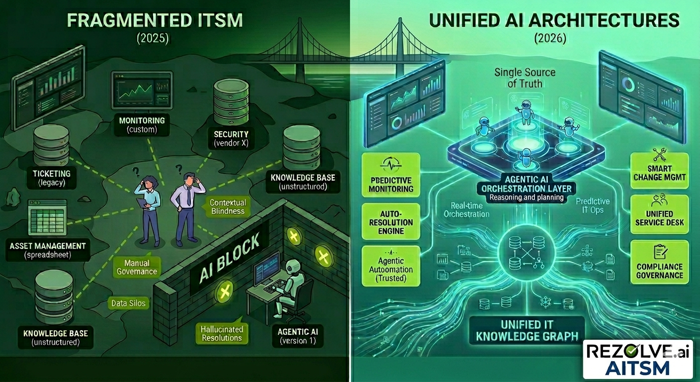 Unified AI architecture