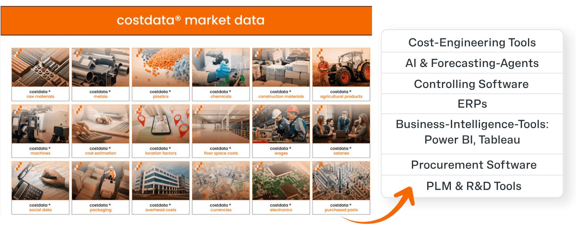 costdata benchmarkdaten api enterprise