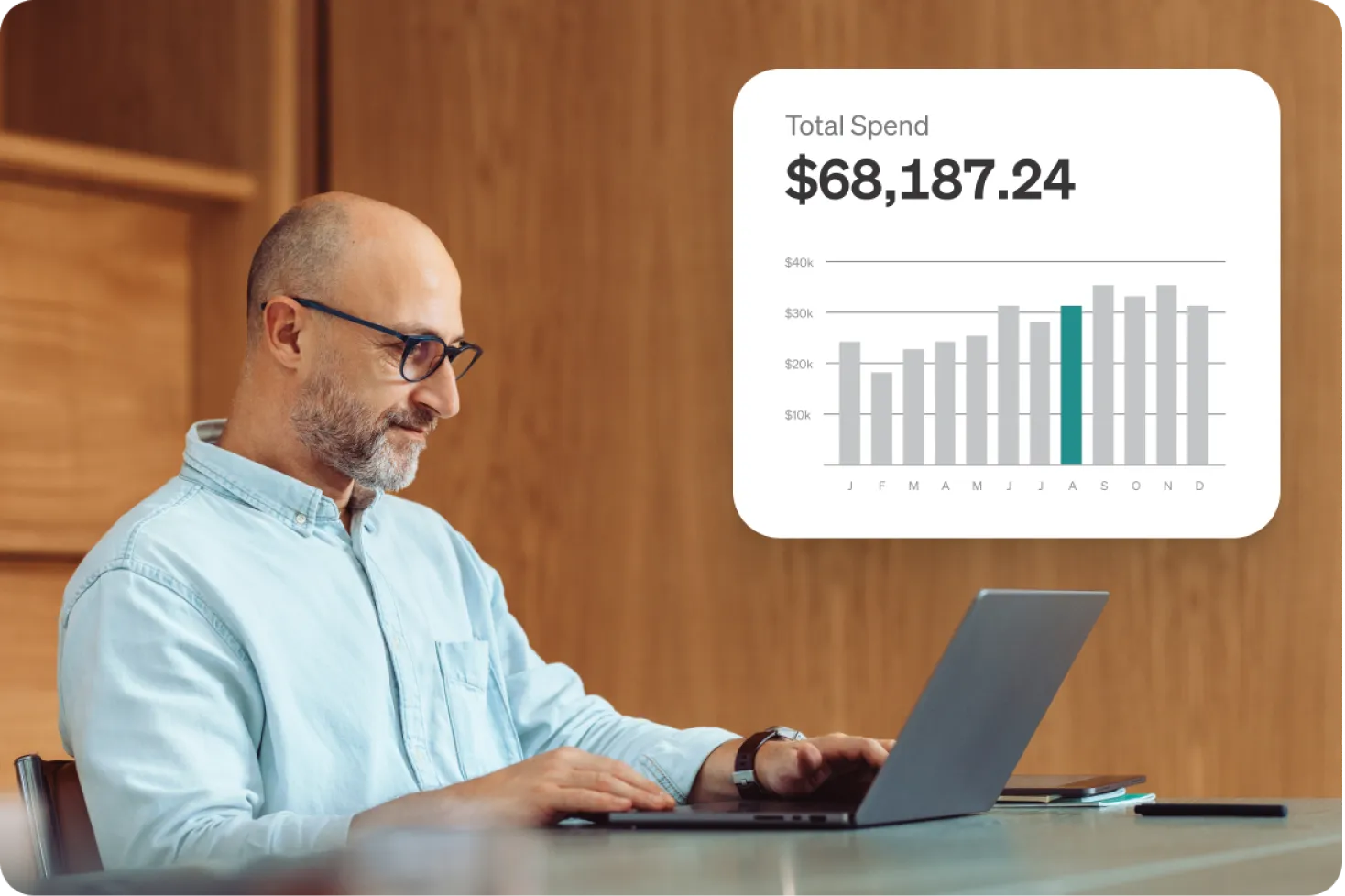 Man working on a laptop in a wood panelled office showing Total spend $68,187.24 notification with a bar chart broken down by dates