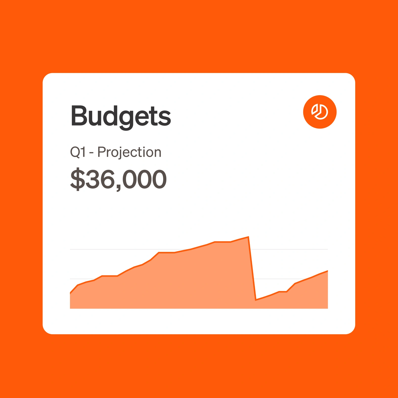 UI screen for Budges with Q1 Prediction $36,000 and a graph