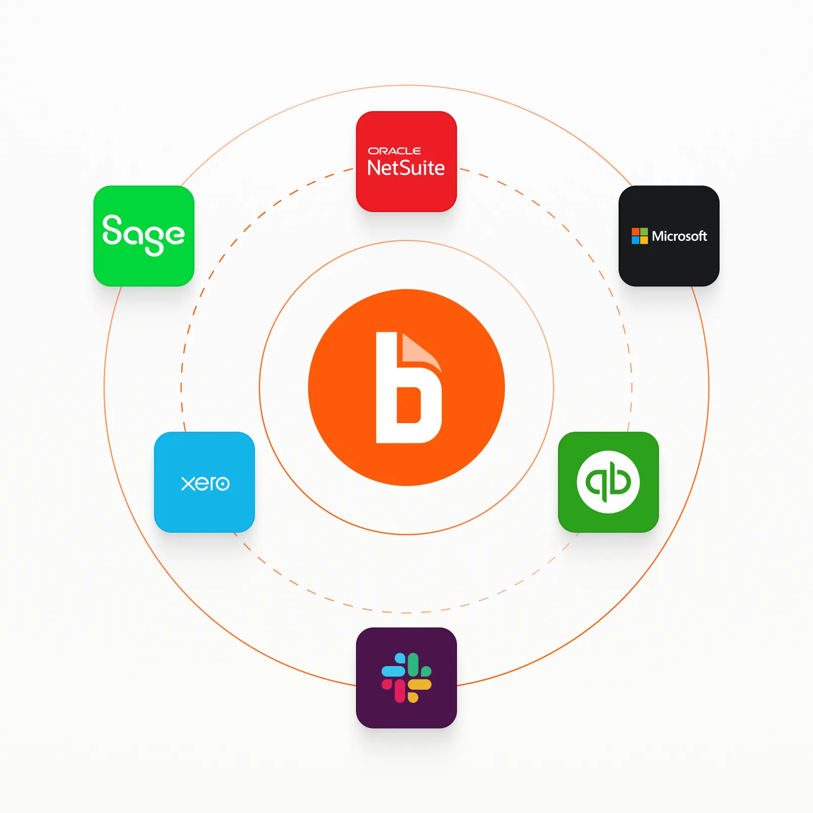 Three concentric circles with the BILL logomark in the center, six system logos are placed around the circles including: Sage Intacct, Oracle NetSuite, Microsoft, QuickBooks, Xero, and Slack.