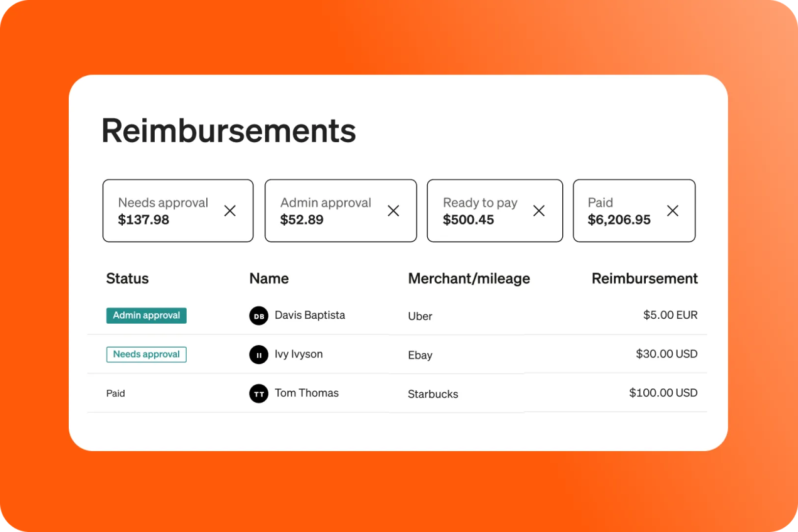 App UI for Reimbursements showing options for Needs approval, Admin approval, Rady to pay, and Paid with a list of members categorized by approval needs.
