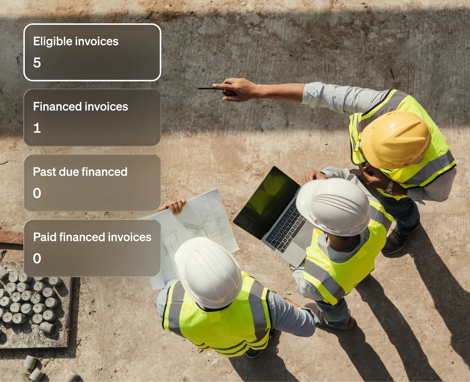 Three construction site foremen seen from above, one holds a laptop with UI messages for "Eligible invoices, 5", "Financed invoices, 1", "Past due invoices, 0" and "Paid financed invoices, 0".
