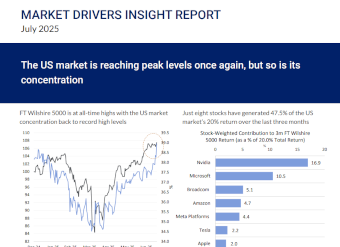 The US market is reaching peak levels once again, but so is its concentration 