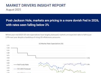 Post-Jackson Hole, markets are pricing in a more dovish Fed in 2026, with rates seen falling below 3%