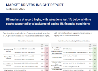US markets at record highs, with valuations just 1% below all-time peaks supported by a backdrop of easing US financial conditions