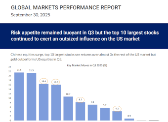 Risk appetite remained buoyant in Q3 but the top 10 largest stocks continued to exert an outsized influence on the US market