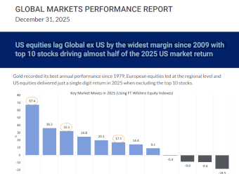 US equities lag Global ex US by the widest margin since 2009 with top 10 stocks driving almost half of the 2025 US market return