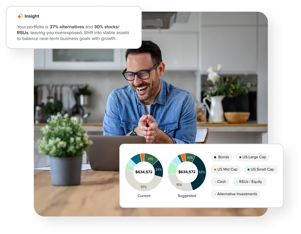 portfolio summary with insights