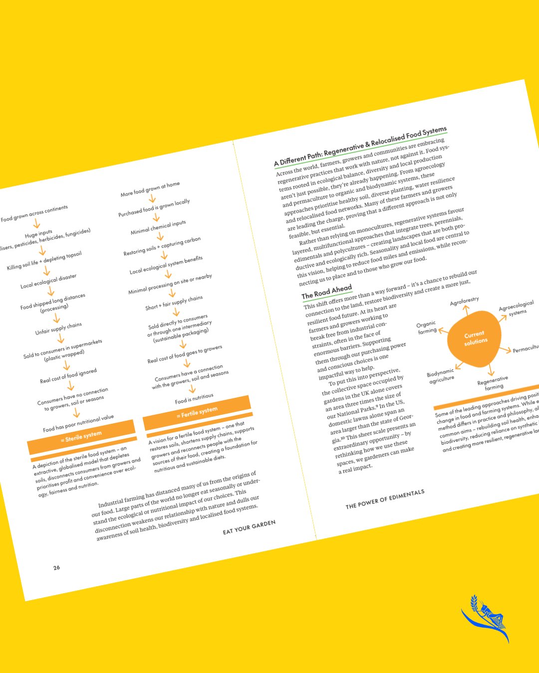 Spread from Eat Your Garden by Harry Holding