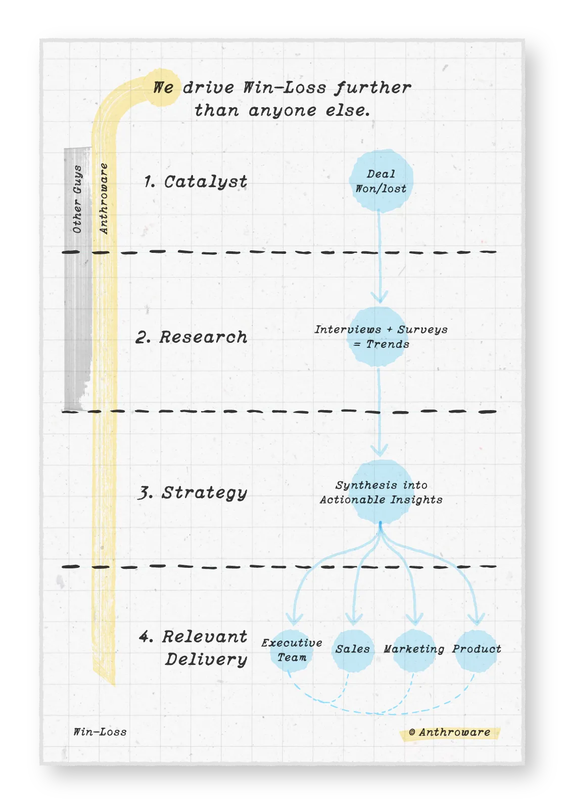 Win-Loss Diagram