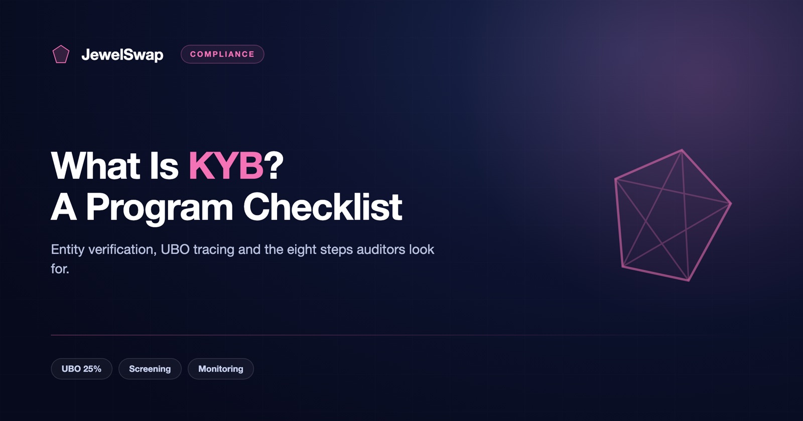 What Is KYB? A Compliance Program Checklist
