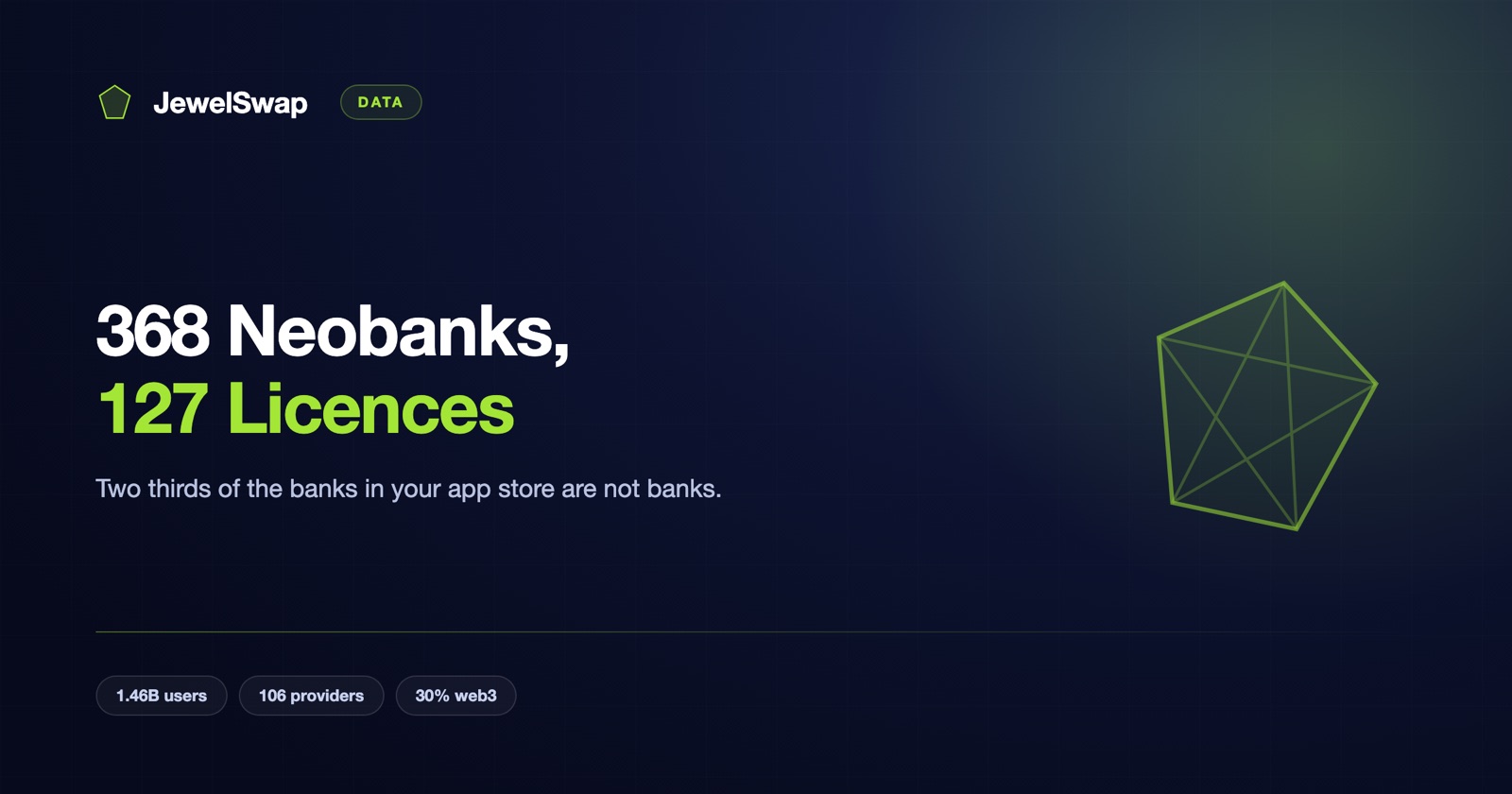 368 Neobanks, 127 Licences: What the Data Shows