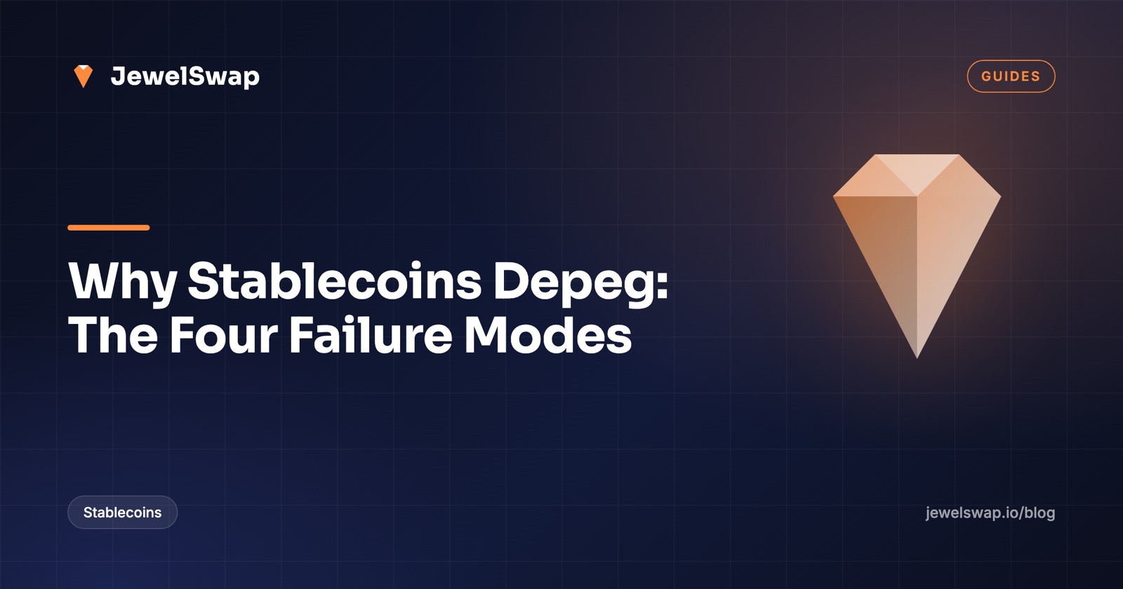 Why Stablecoins Depeg: The Four Failure Modes