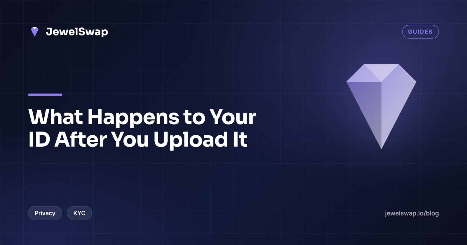 What Happens to Your ID After You Upload It