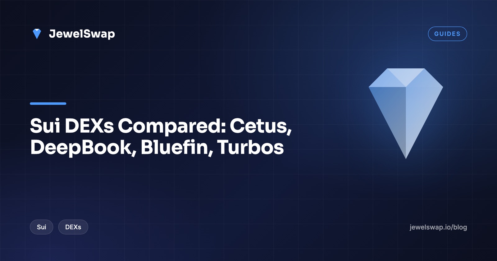 Sui DEXs Compared (2026): Cetus, DeepBook, Bluefin, Turbos and Momentum by the Numbers