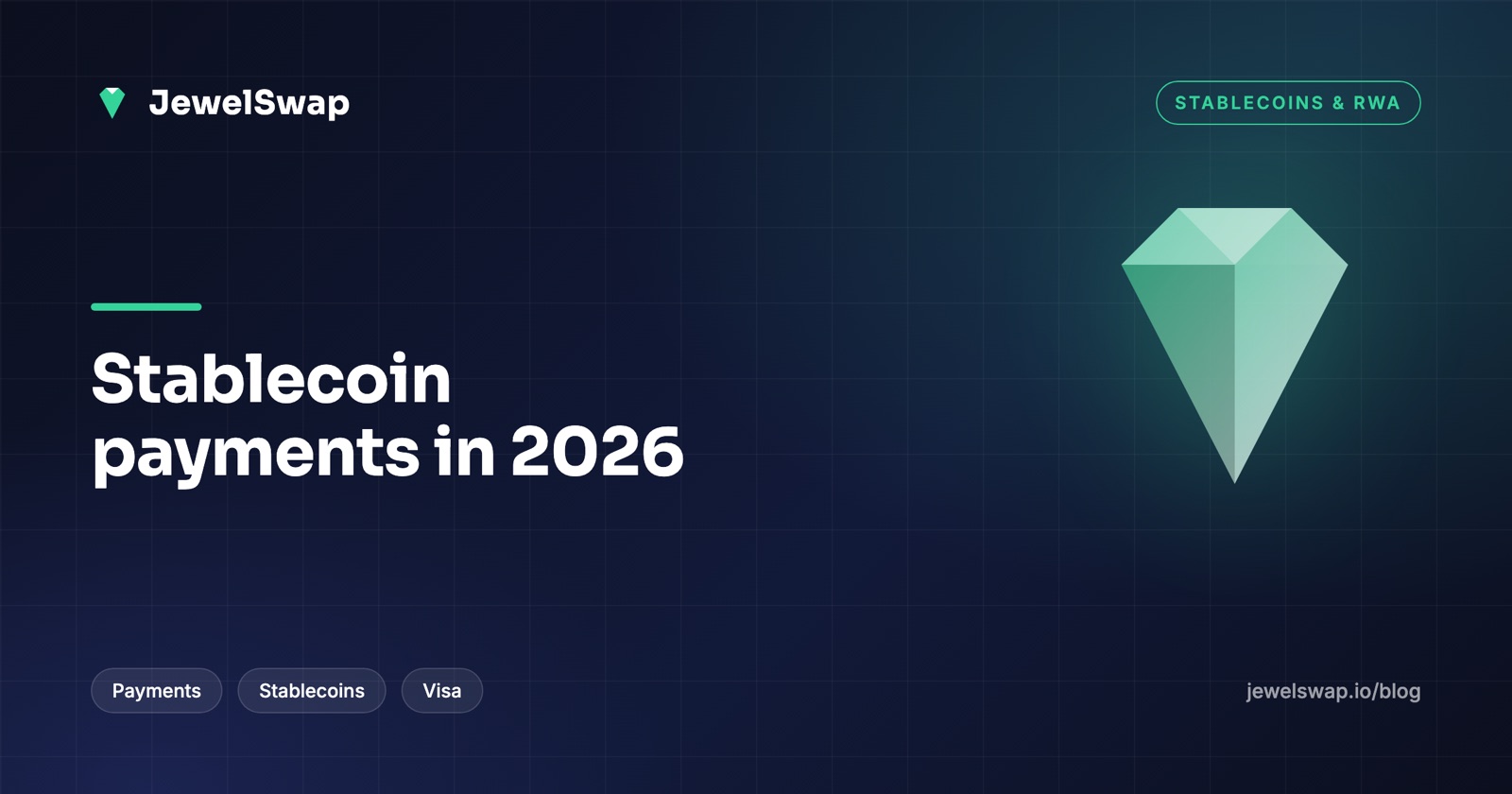 Stablecoin Payments in 2026: Visa, Mastercard, Stripe, PayPal