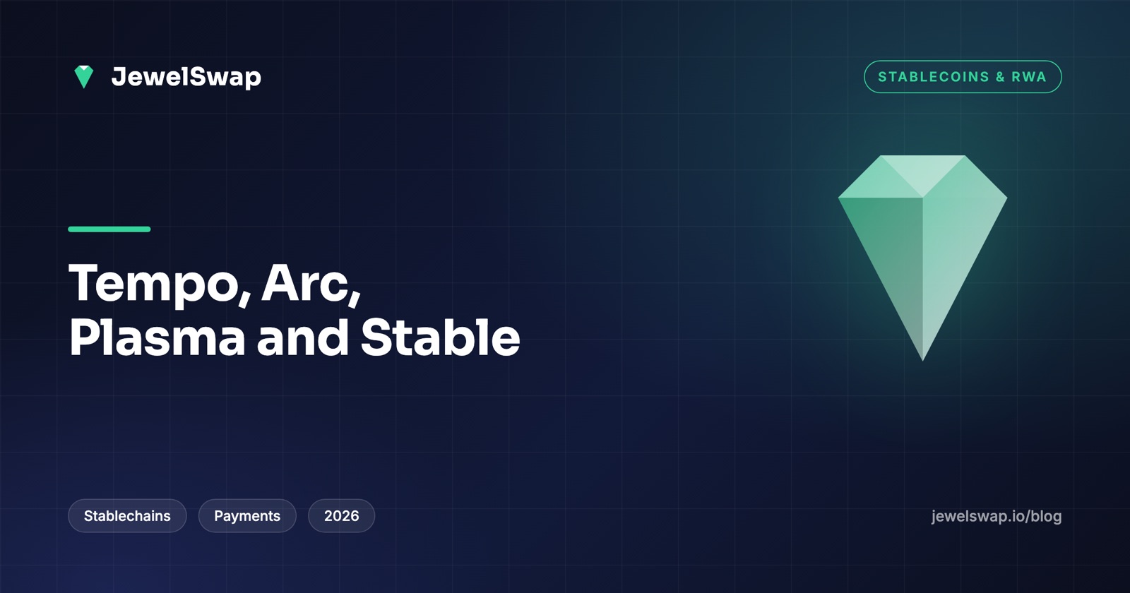 Tempo Blockchain and the Stablecoin Chains: Arc, Plasma, Stable