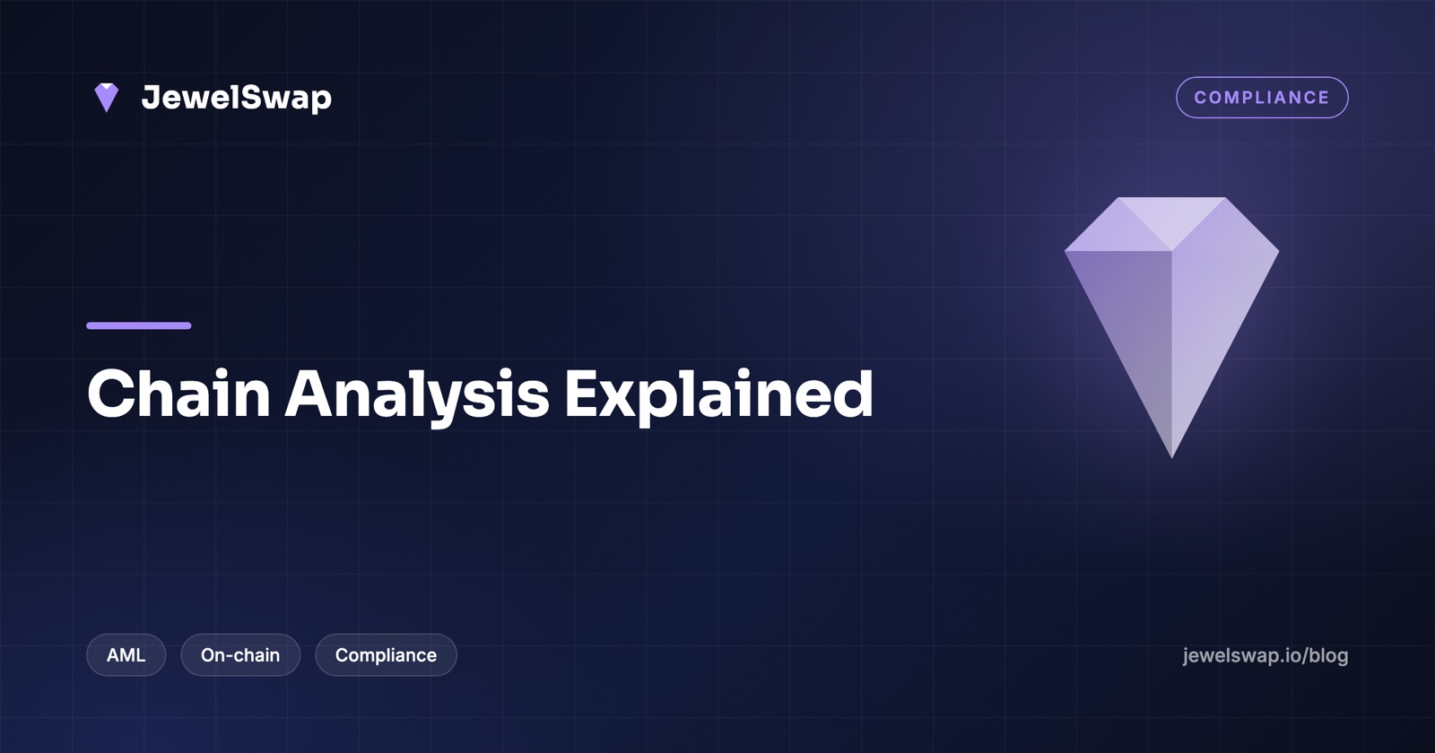Chain Analysis Explained: How Blockchain Analytics Works