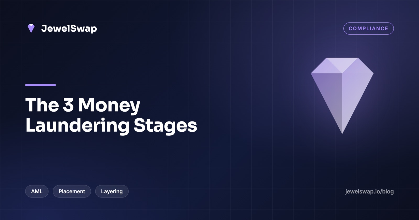 Money Laundering Stages: Placement, Layering, Integration