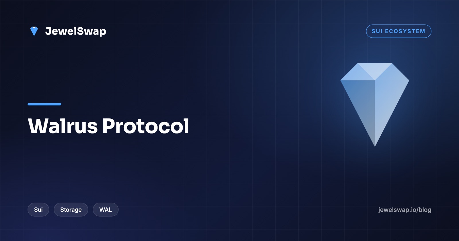 What Is Walrus Protocol? Sui Decentralized Storage and WAL