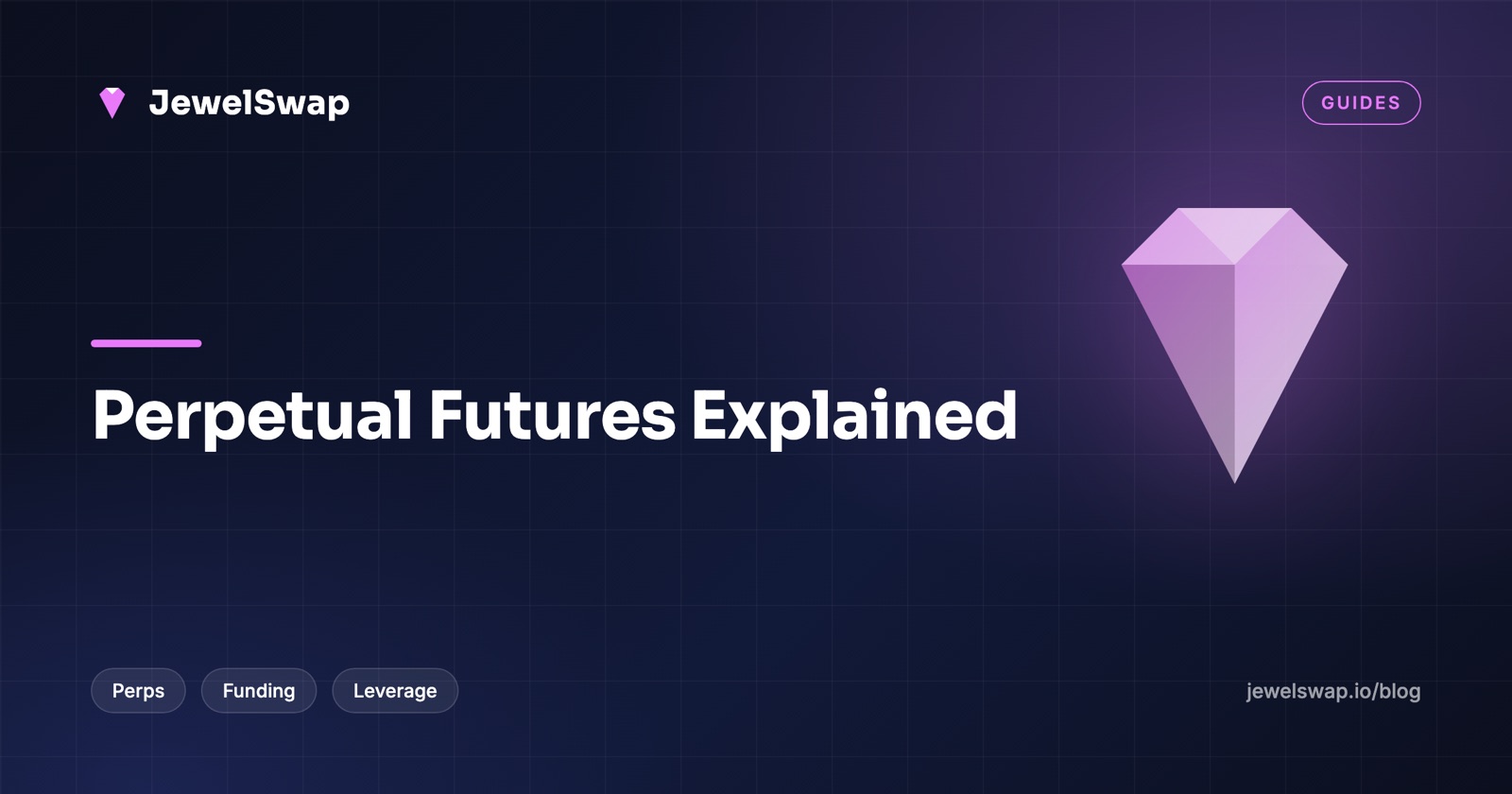 Perpetual Futures Explained: Funding, Mark Price and Liquidation