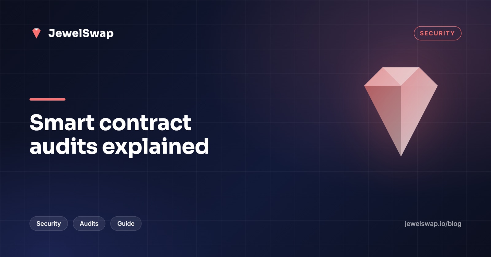 Smart Contract Audit: Process, Cost and Limits (2026)