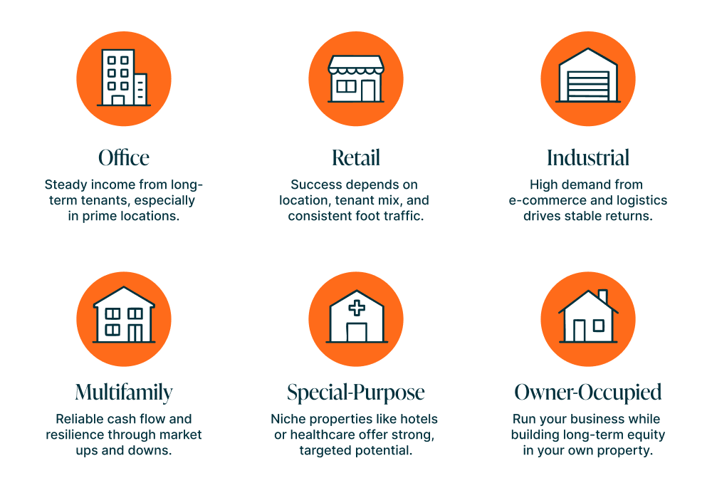 Different Property Types: Commercial Real Estate