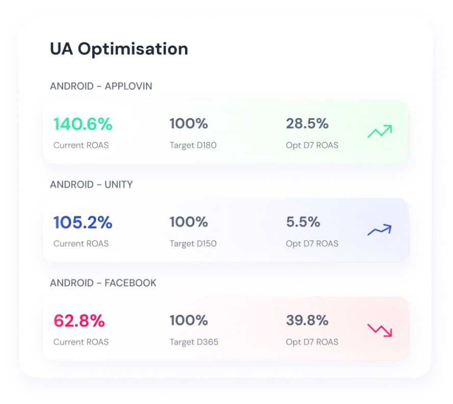 Kopilot - Enter new markets with confidence. Know which campaigns have scaling potential