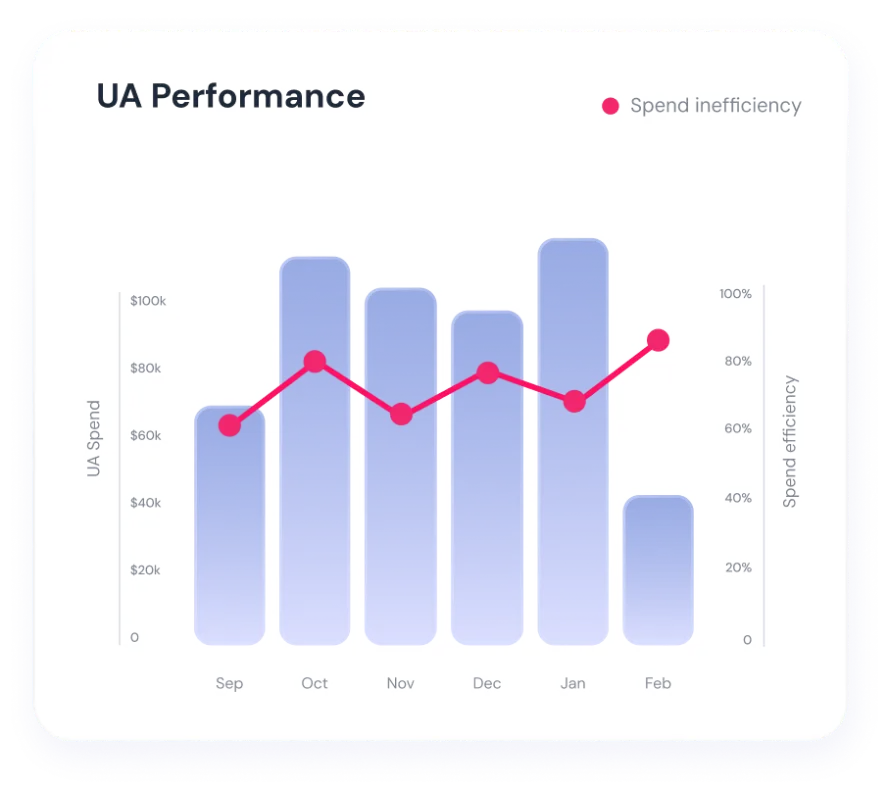 Kopilot - Production-ready campaign-level LTV models, without bothering your ML team. You build the game, we crunch the numbers