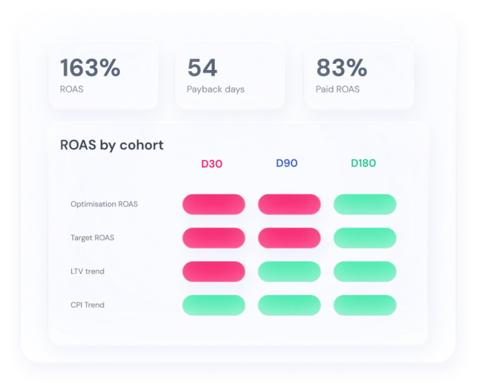 Kohort - ROAS Optimization Tools