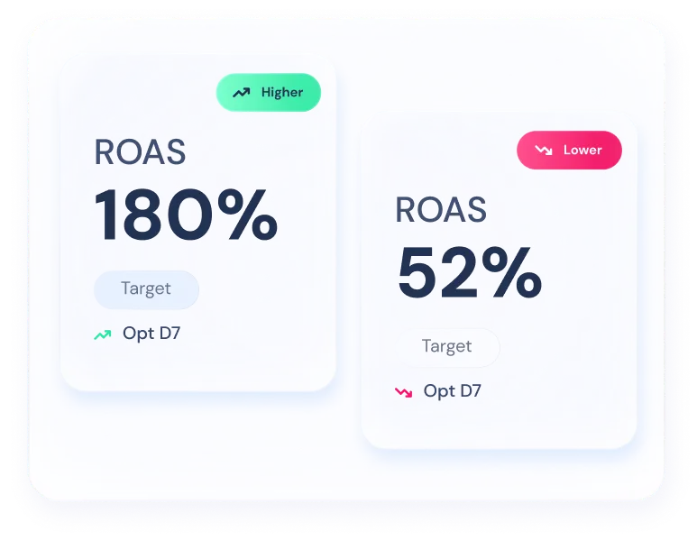 Kohort - UA Monitoring and Alerting