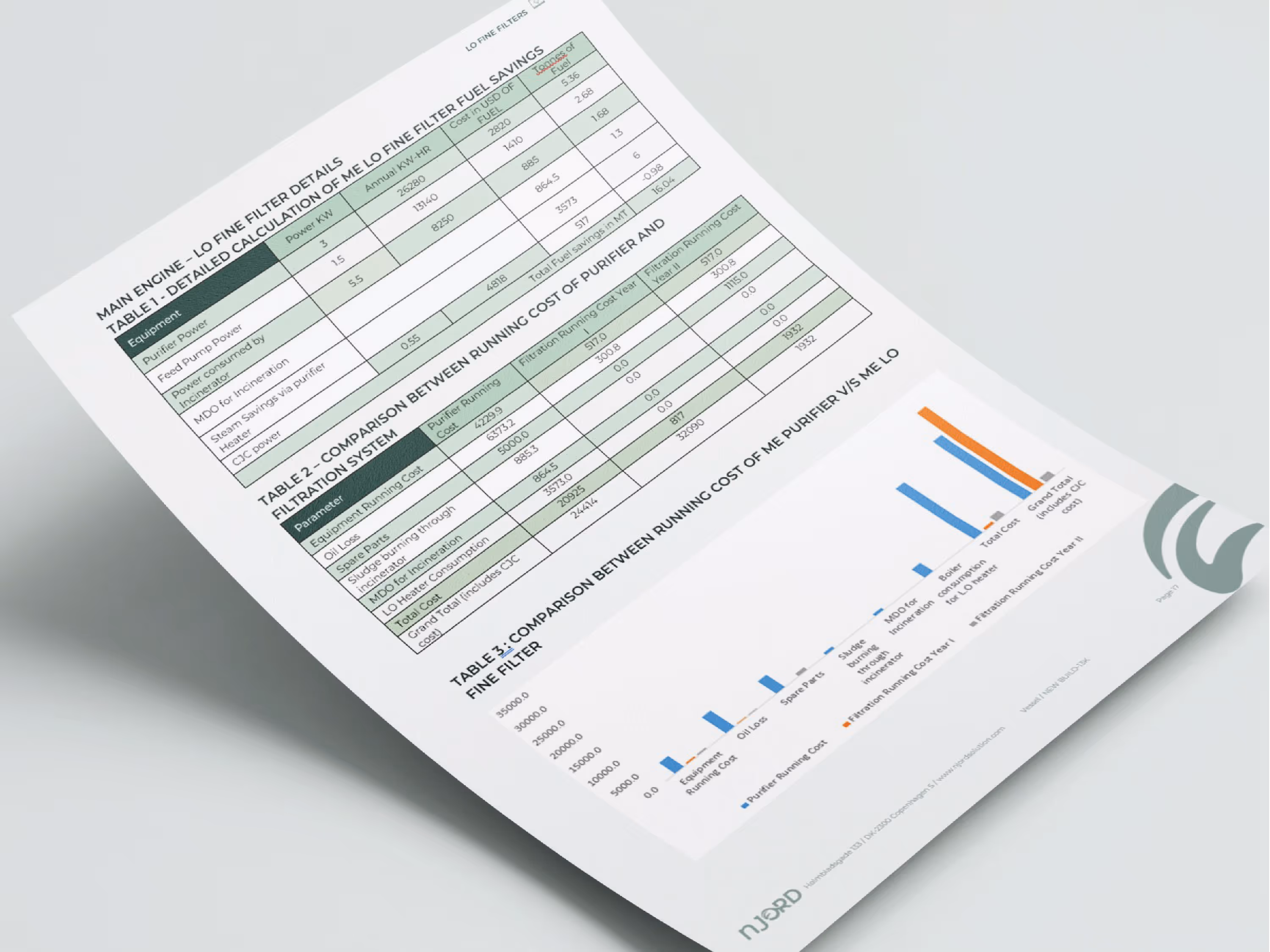 Sheet displaying detailed tables comparing running costs and fuel savings of ME LO Fine Filter with ME Purifier, alongside a bar chart visualization of these cost comparisons.