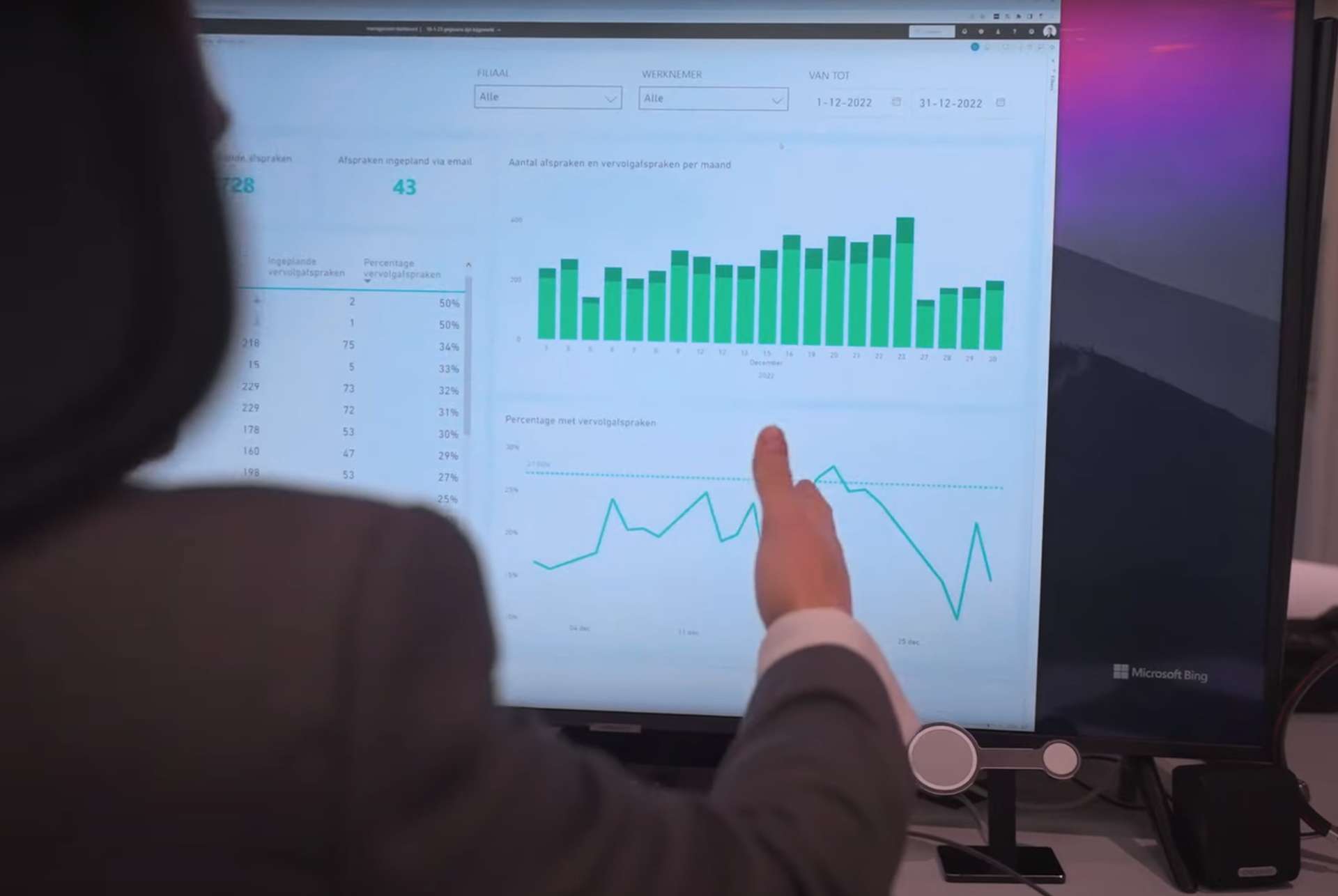 Klant bezoeken te verhogen met AI