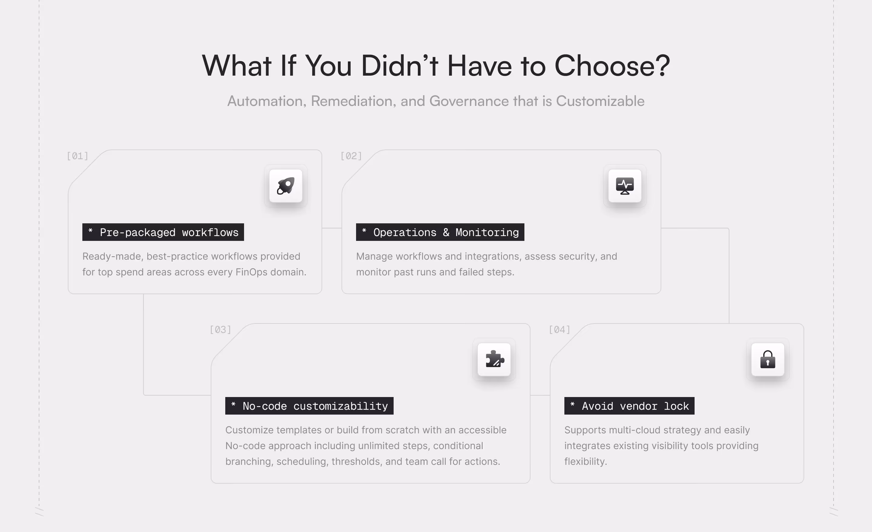Diagram titled 'What If You Didn’t Have to Choose?' showing four customizable options for automation, remediation, and governance: Pre-packaged workflows, Operations & Monitoring, No-code customizability, and Avoid vendor lock.