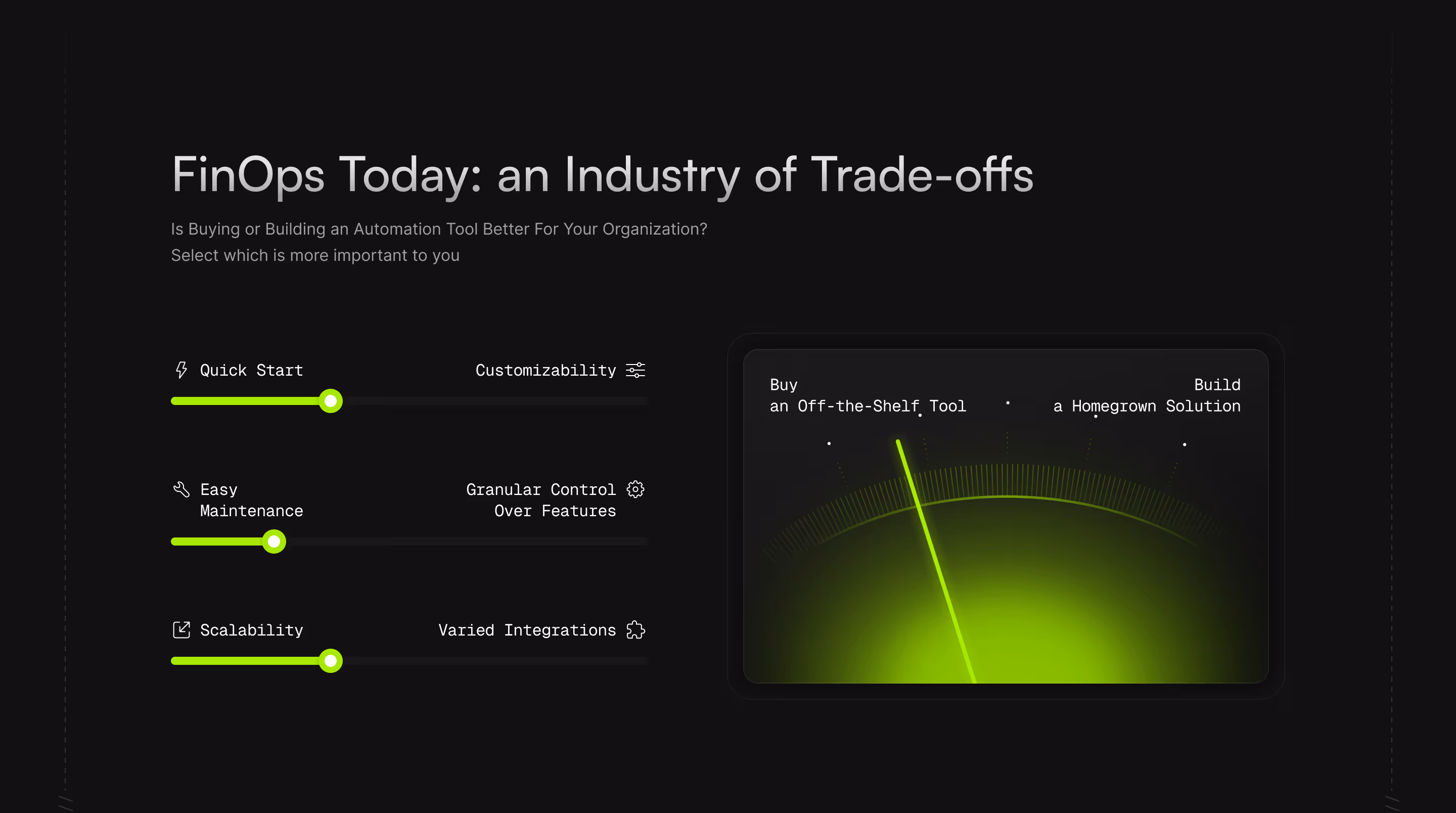 Dashboard titled FinOps Today showing trade-offs between buying an off-the-shelf tool and building a homegrown solution, with sliders favoring quick start, easy maintenance, and scalability for buying.