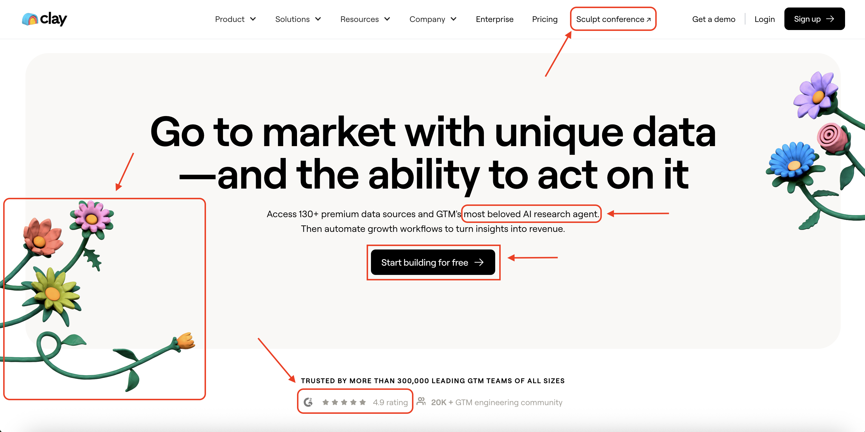 A Deep Dive Website Analysis of Clay