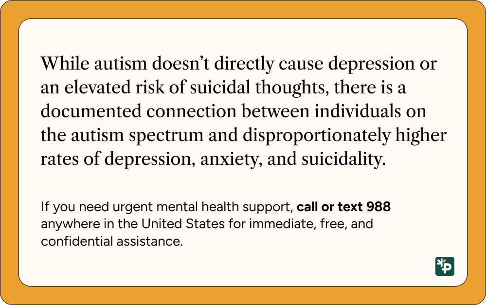 Text graphic explaining the connection between autism, depression, anxiety, and suicidality, with information about seeking urgent mental health support by calling or texting 988 in the United States.