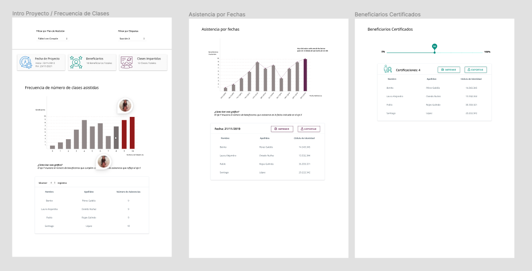 Mockups with graphs