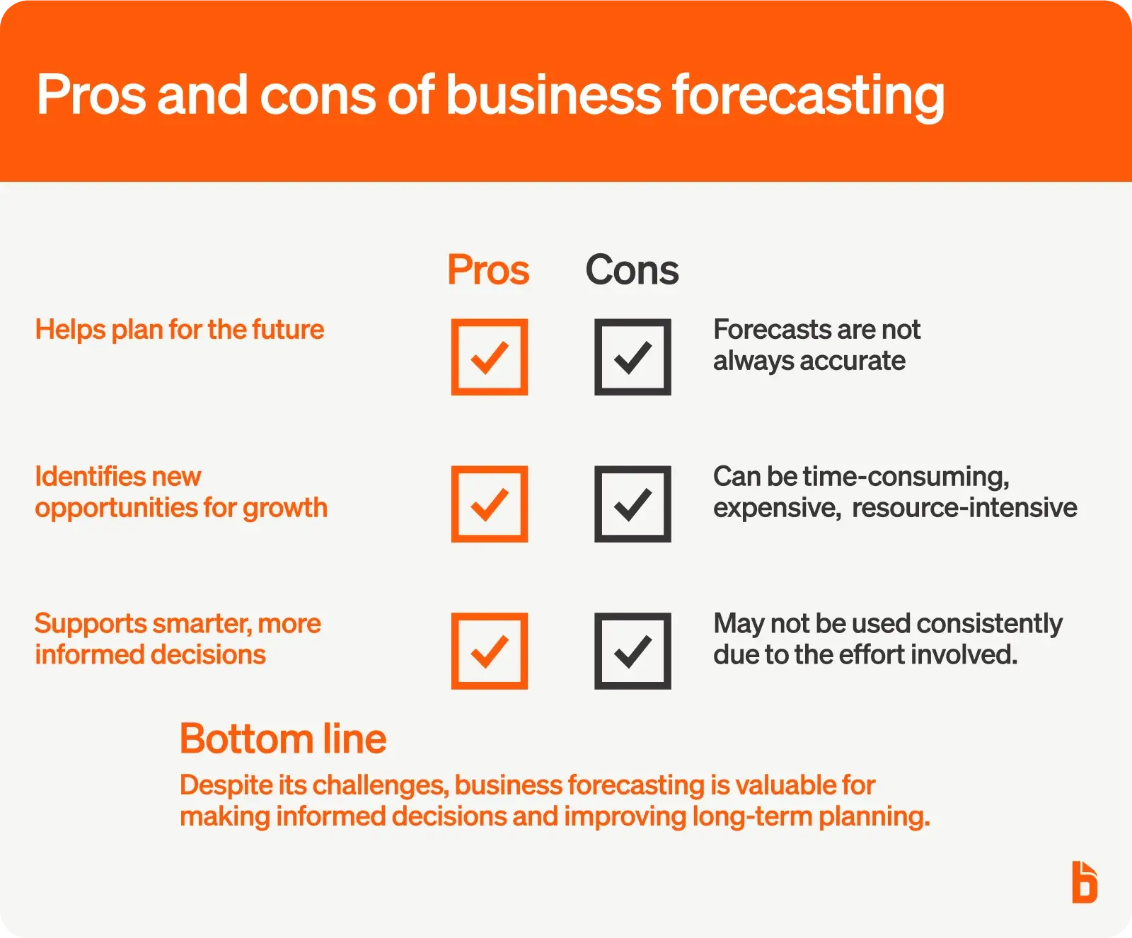 Pros and cons of business forecasting