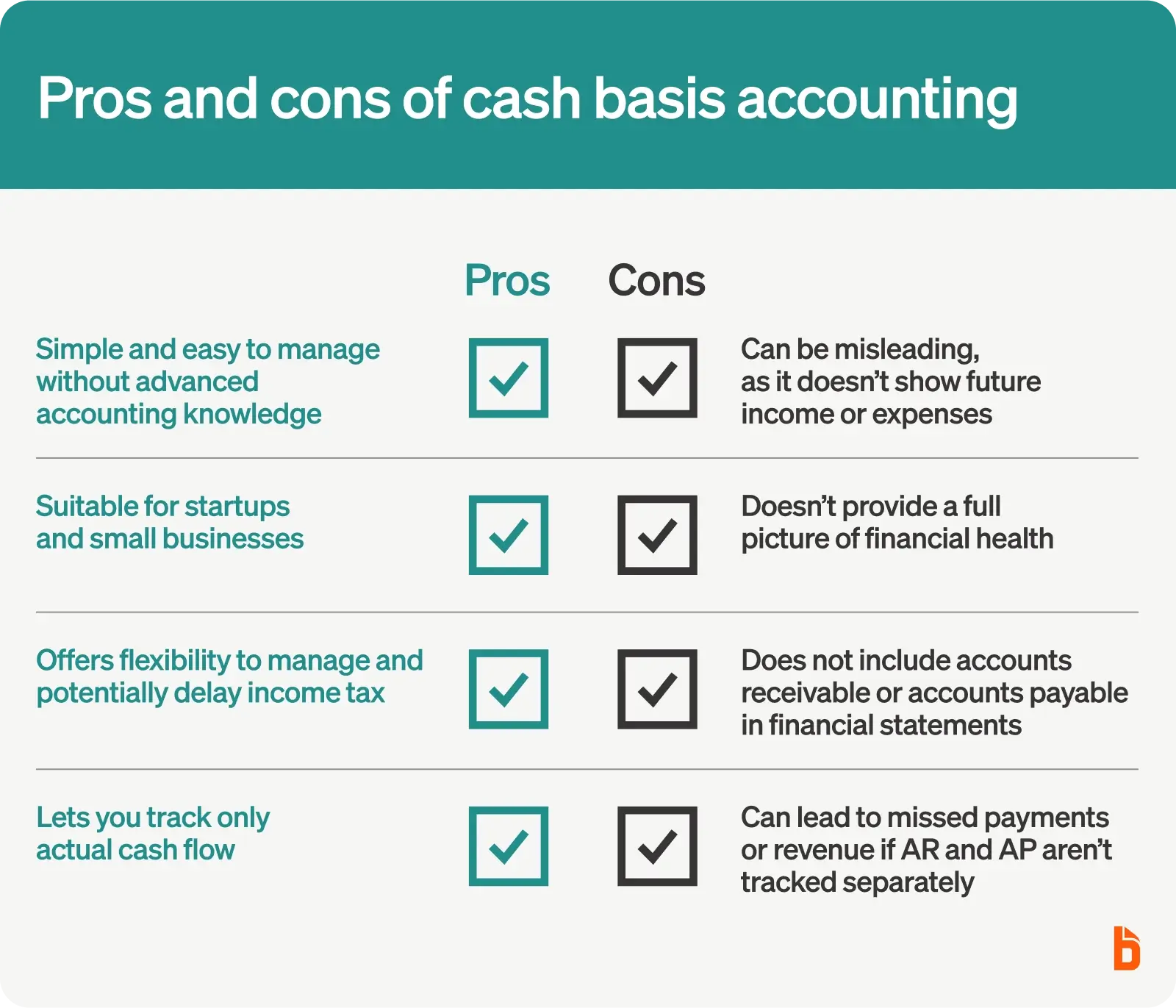 Pros and cons of cash basis accounting