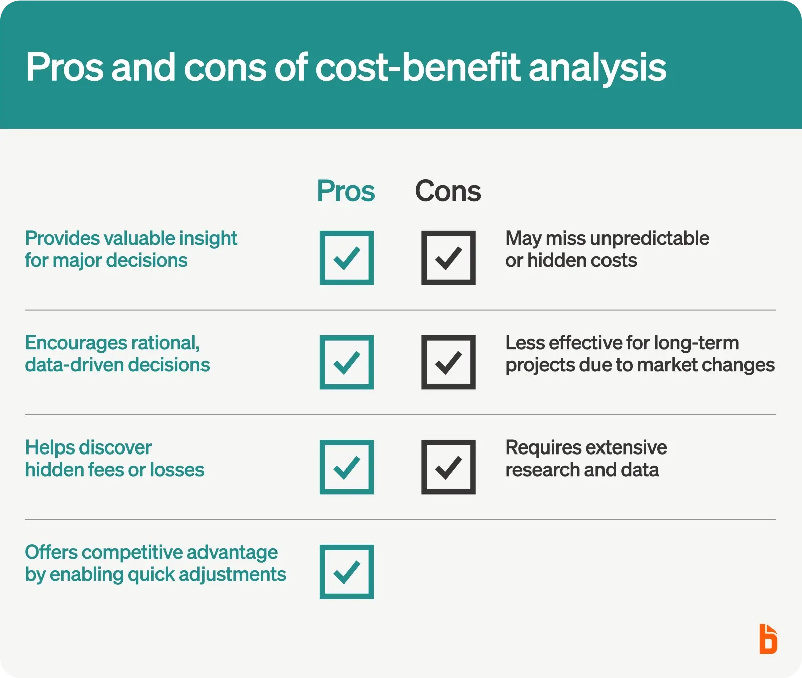 Pros and cons of cost-benefit analysis