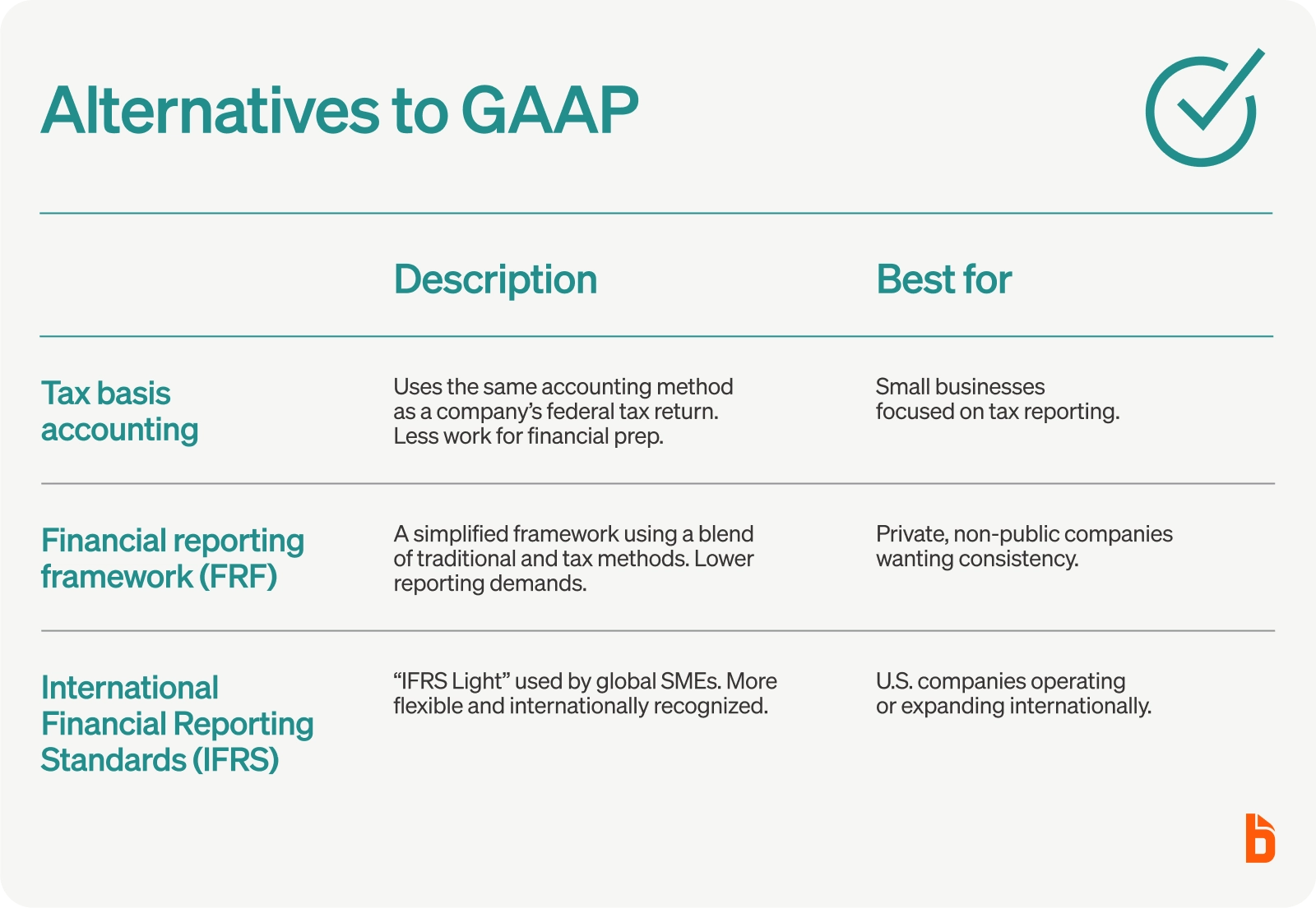 Alternative to GAAP