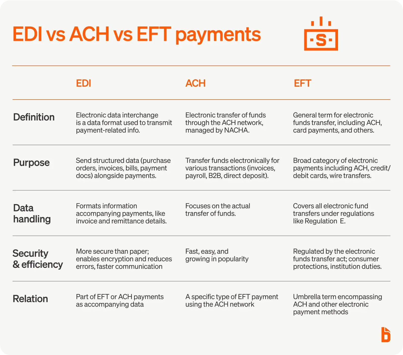 EDI vs ACH vs EFT payments
