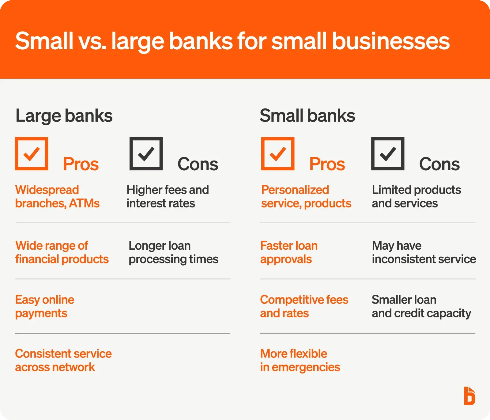 Small vs large banks for small businesses