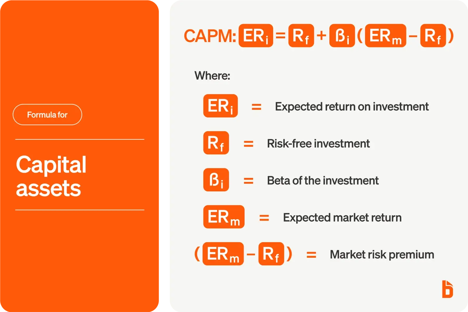 CAPM formula