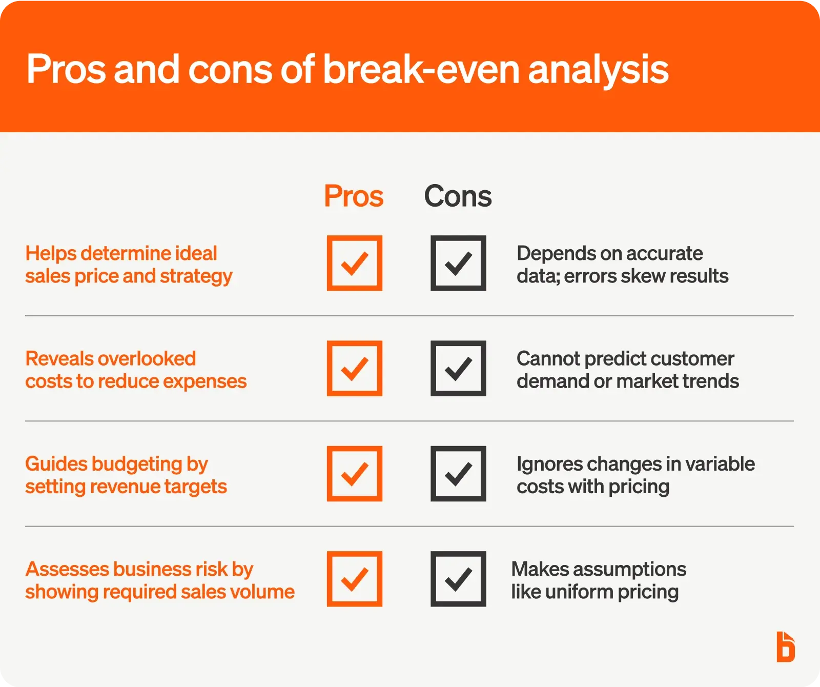Pros and cons of break-even analysis