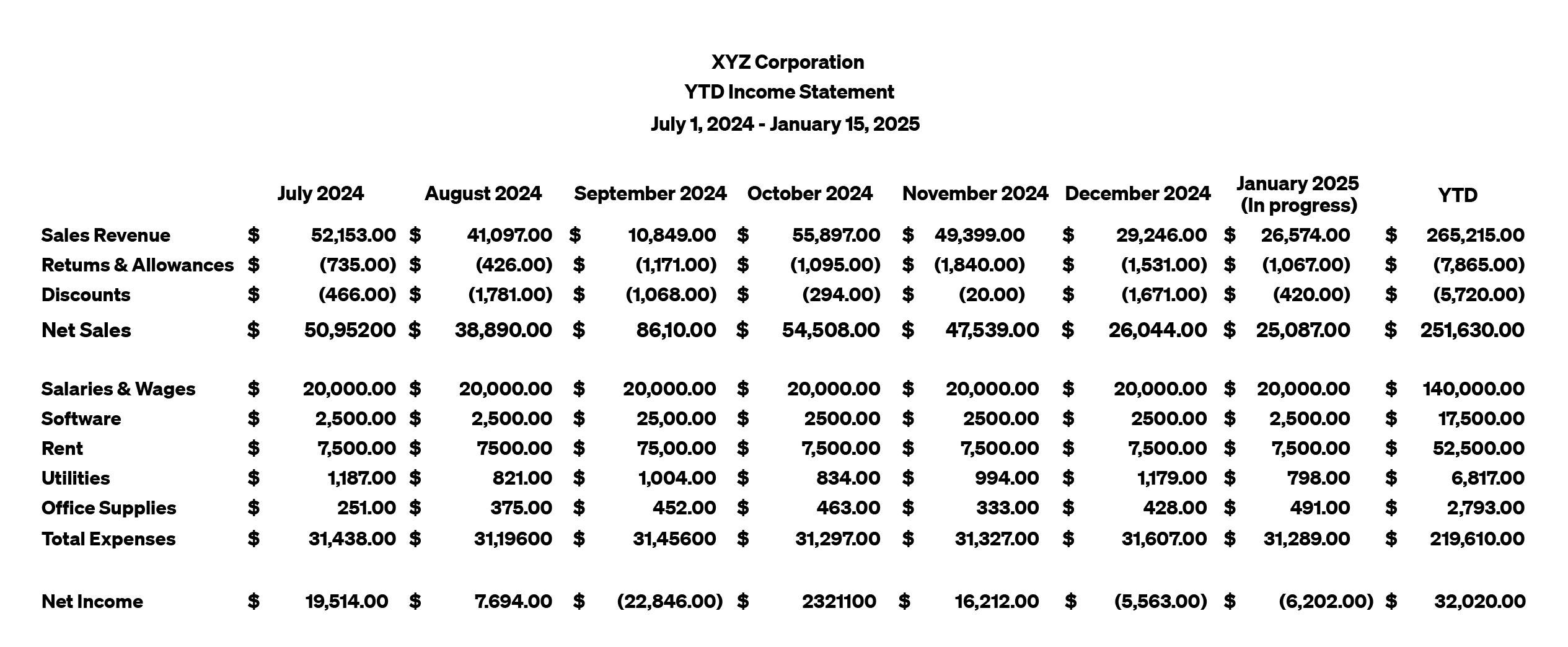 YTD income statement