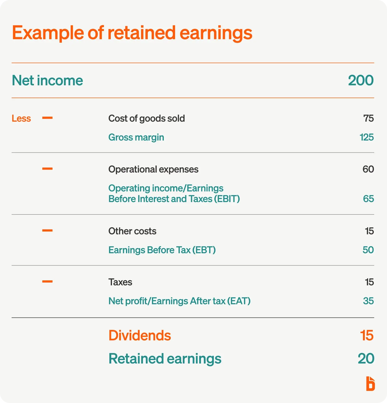 Example of retained earnings