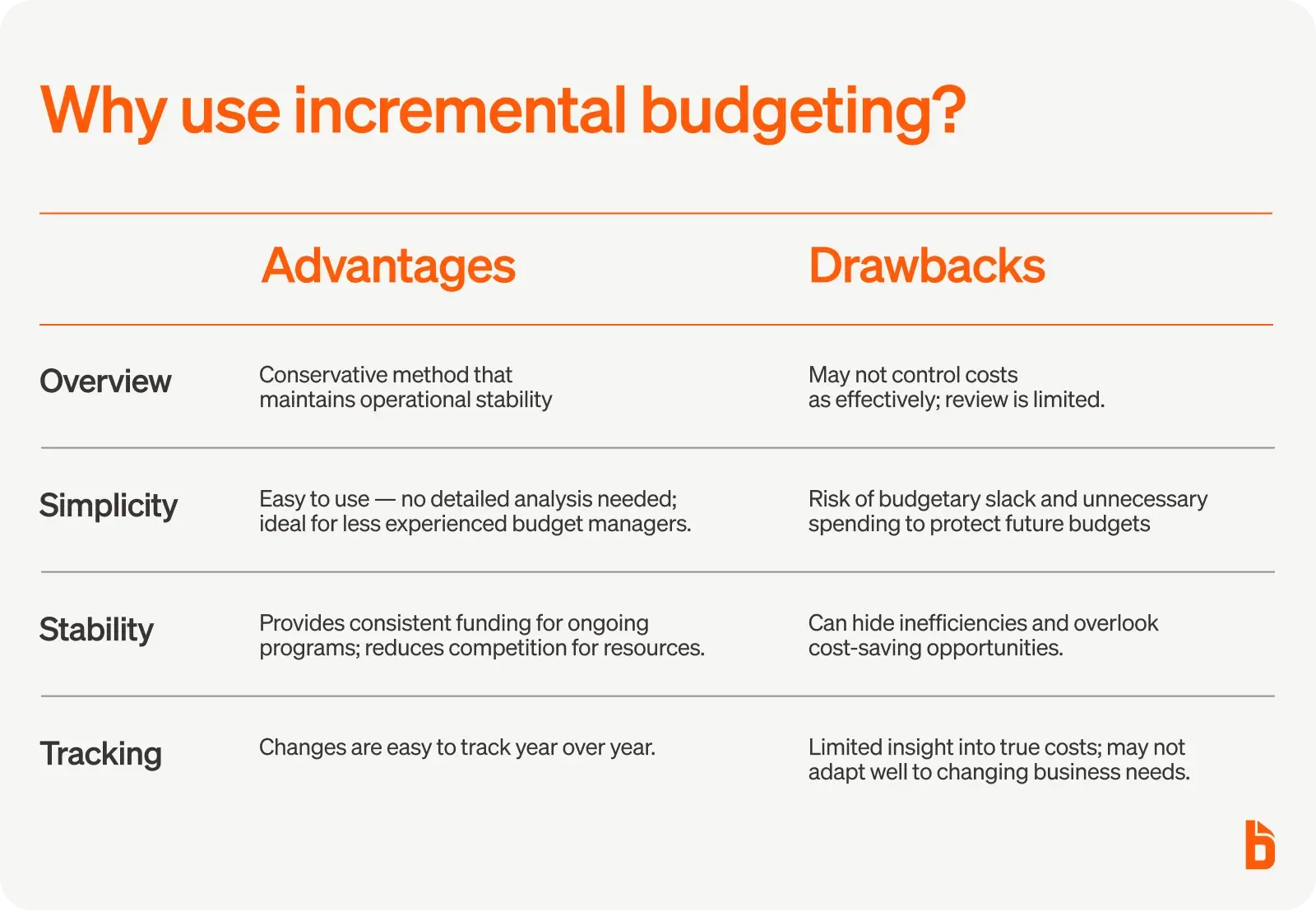 Advantages and drawbacks of using incremental budgeting